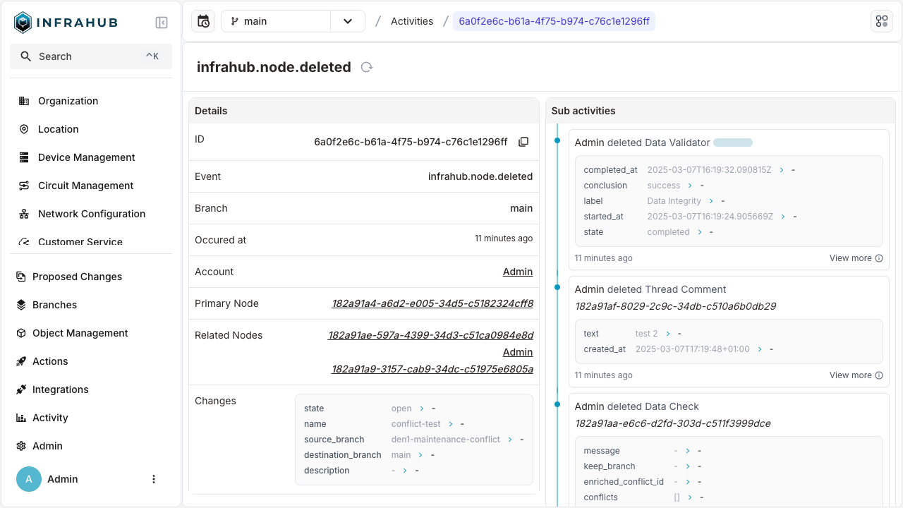 Activity details page with children